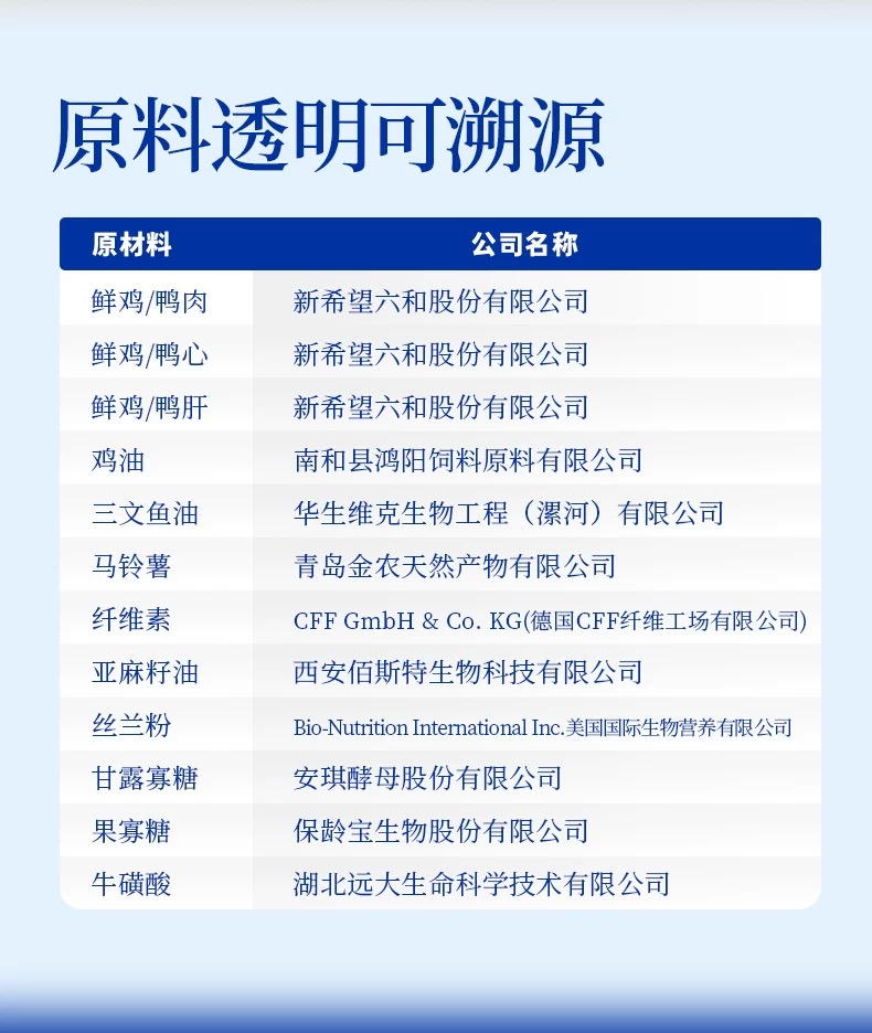 海洋之星臻越高肉鲜焙全价烘焙猫粮鸡肉鸭肉配方增肥发腮长肉增肌 15