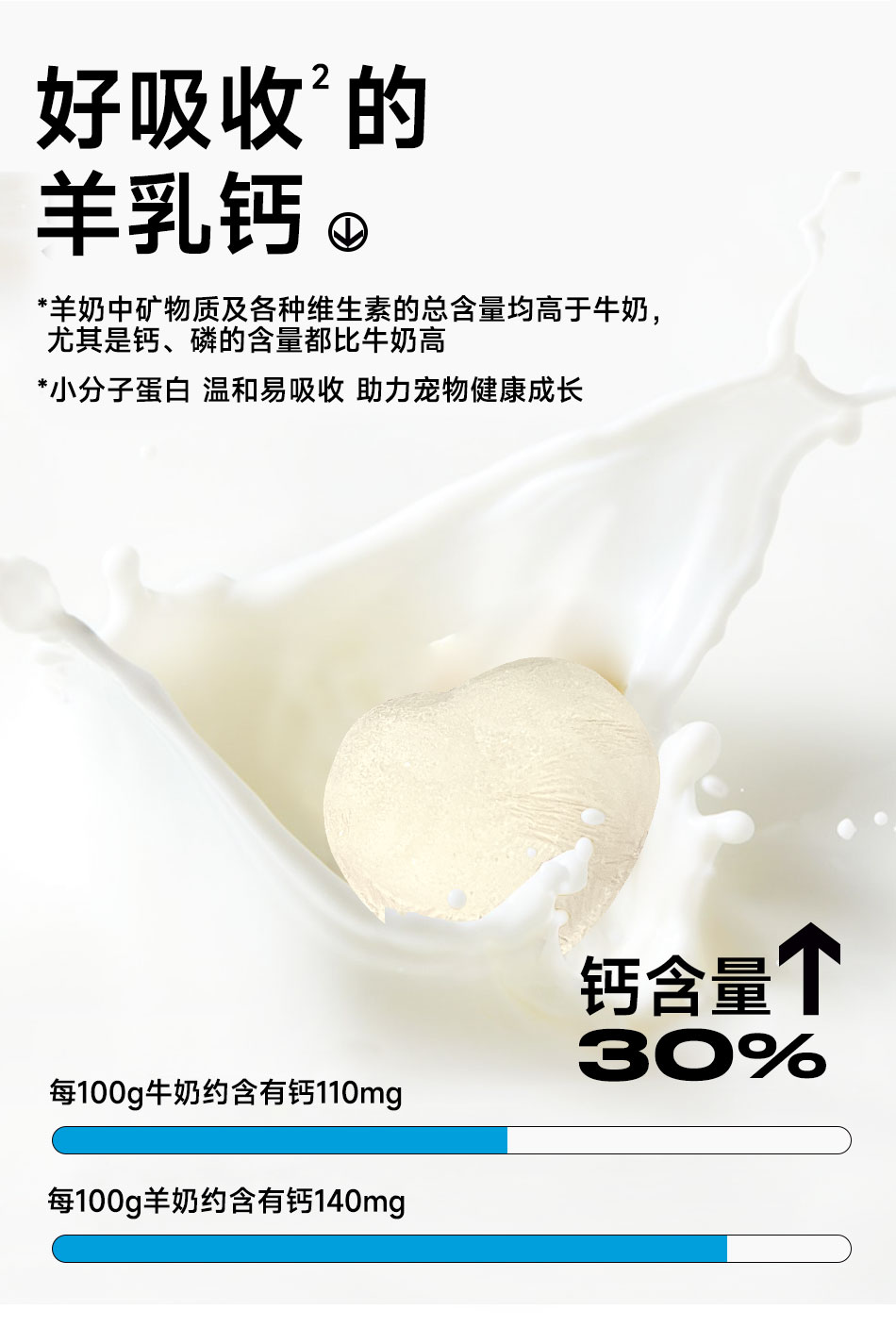 【仙森元】补钙小白盒羊奶冻干零食增肥免疫狗猫咪零食鸡肉幼宠物冻干 4