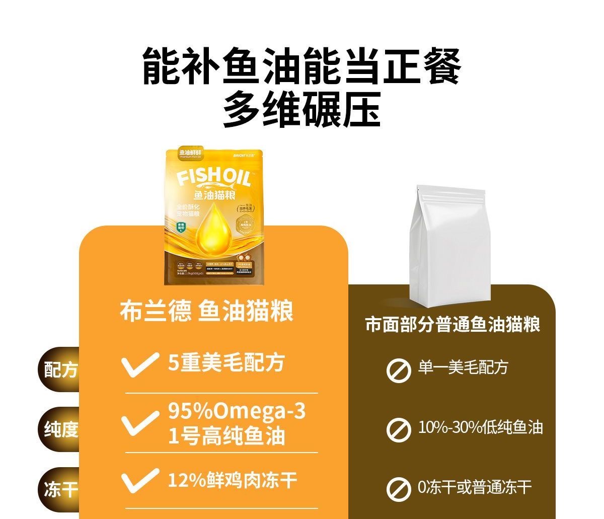 布兰德高纯鱼油酥化猫粮美毛护肠胃（乌骨鸡鱼油）1.5kg 18