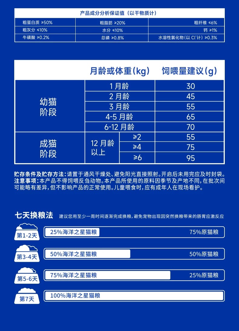 海洋之星臻越高肉鲜焙全价烘焙猫粮鸡肉鸭肉配方增肥发腮长肉增肌 15