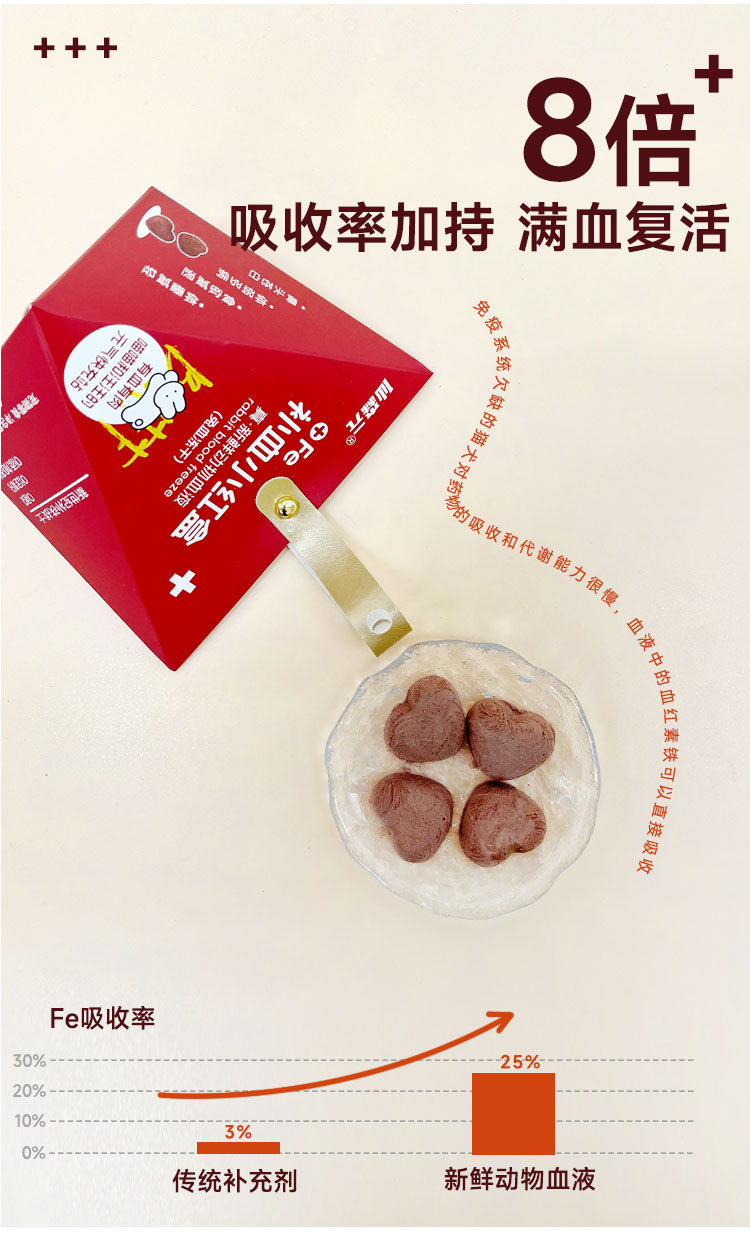【仙森元】兔血冻干猫咪补血贫血补铁狗狗猫零食鸡肉幼猫宠物冻干零食 5