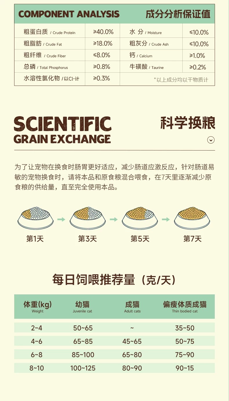 DMS大玛仕全价低温烘焙猫粮兔肉乳鸽营养成幼猫通用粮 17
