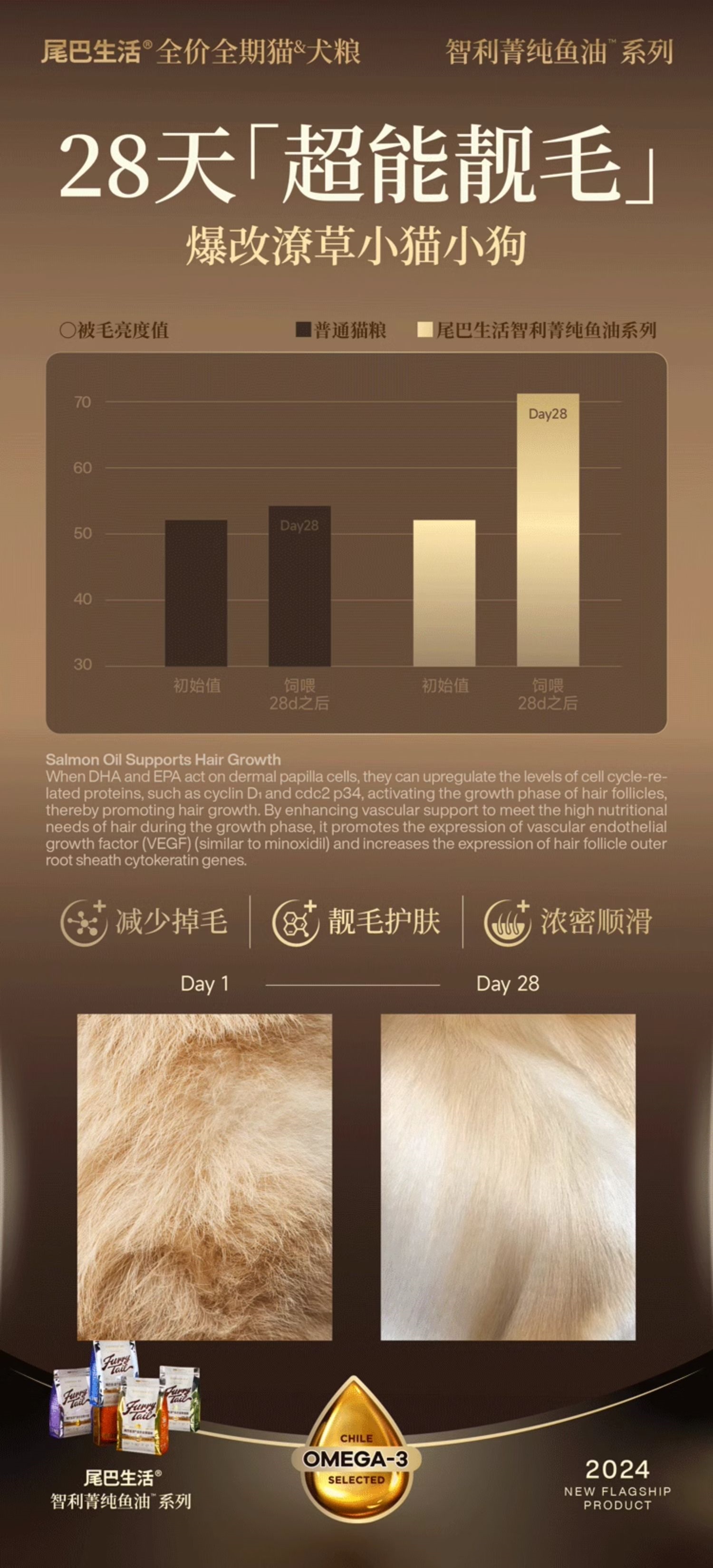 尾巴生活兔肉鱼油全价猫粮成猫幼猫无谷通用猫粮1.5kg 6