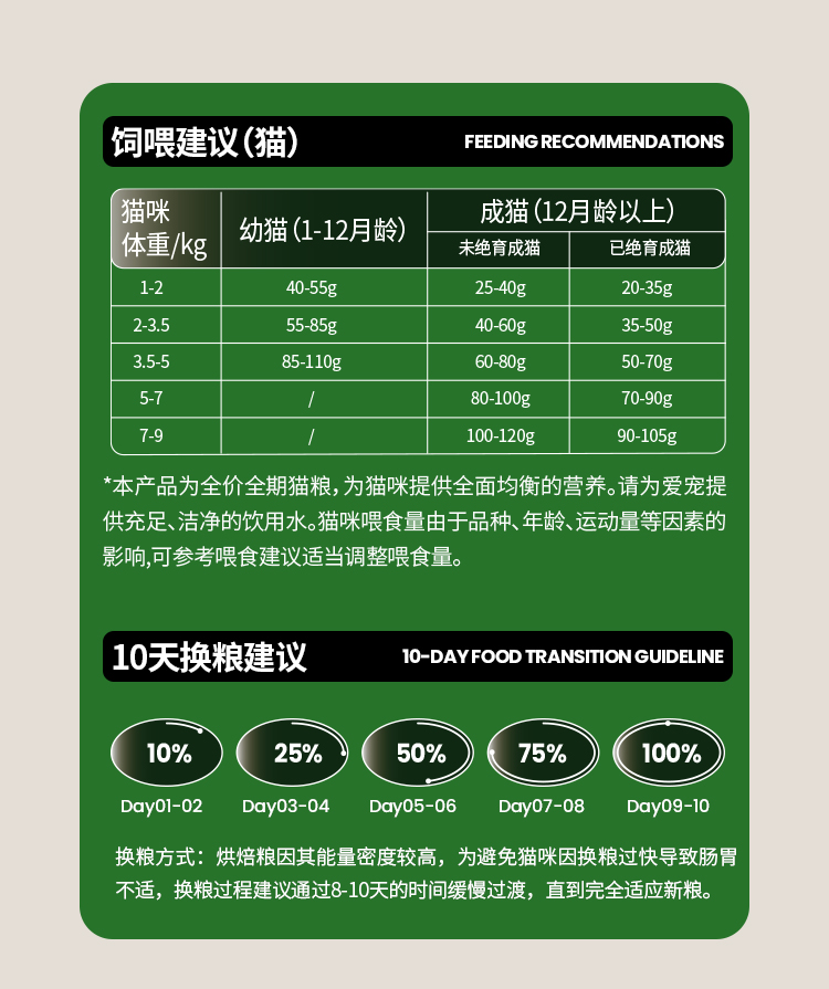 【布兰德】自然营养全价猫粮果蔬冻干成猫粮增肥发腮通用猫粮全阶段 13
