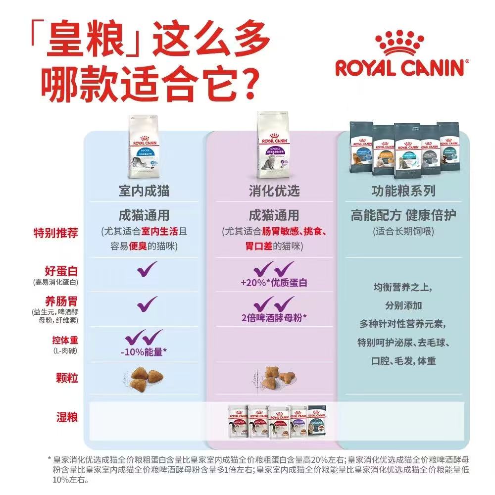 ROYAL CANIN皇家猫粮消化优选成猫粮2kg 9