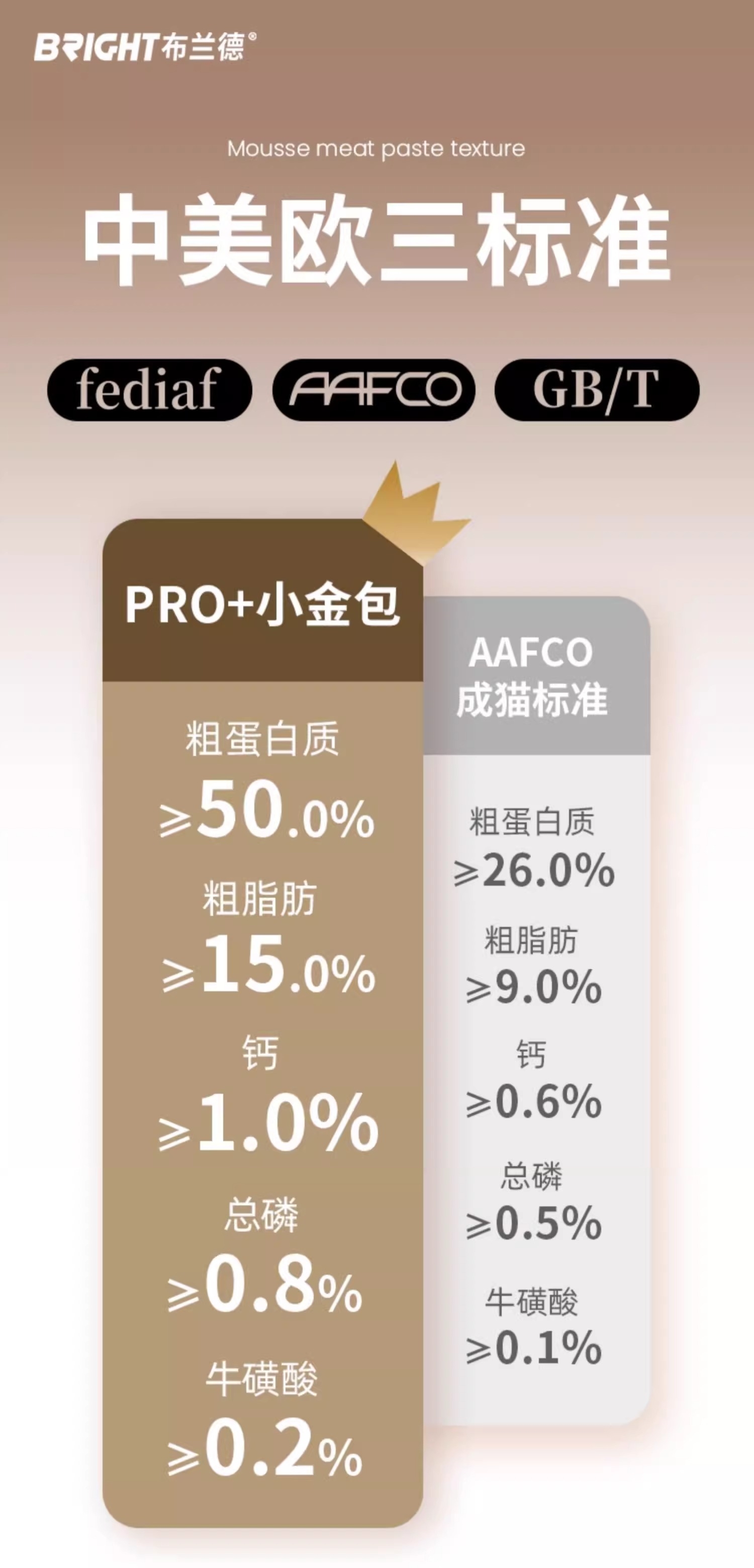 【布兰德】BRIGHT布兰德Pro小金包全价主食湿粮软罐头40g*12包/盒成幼猫通用营养餐包 9