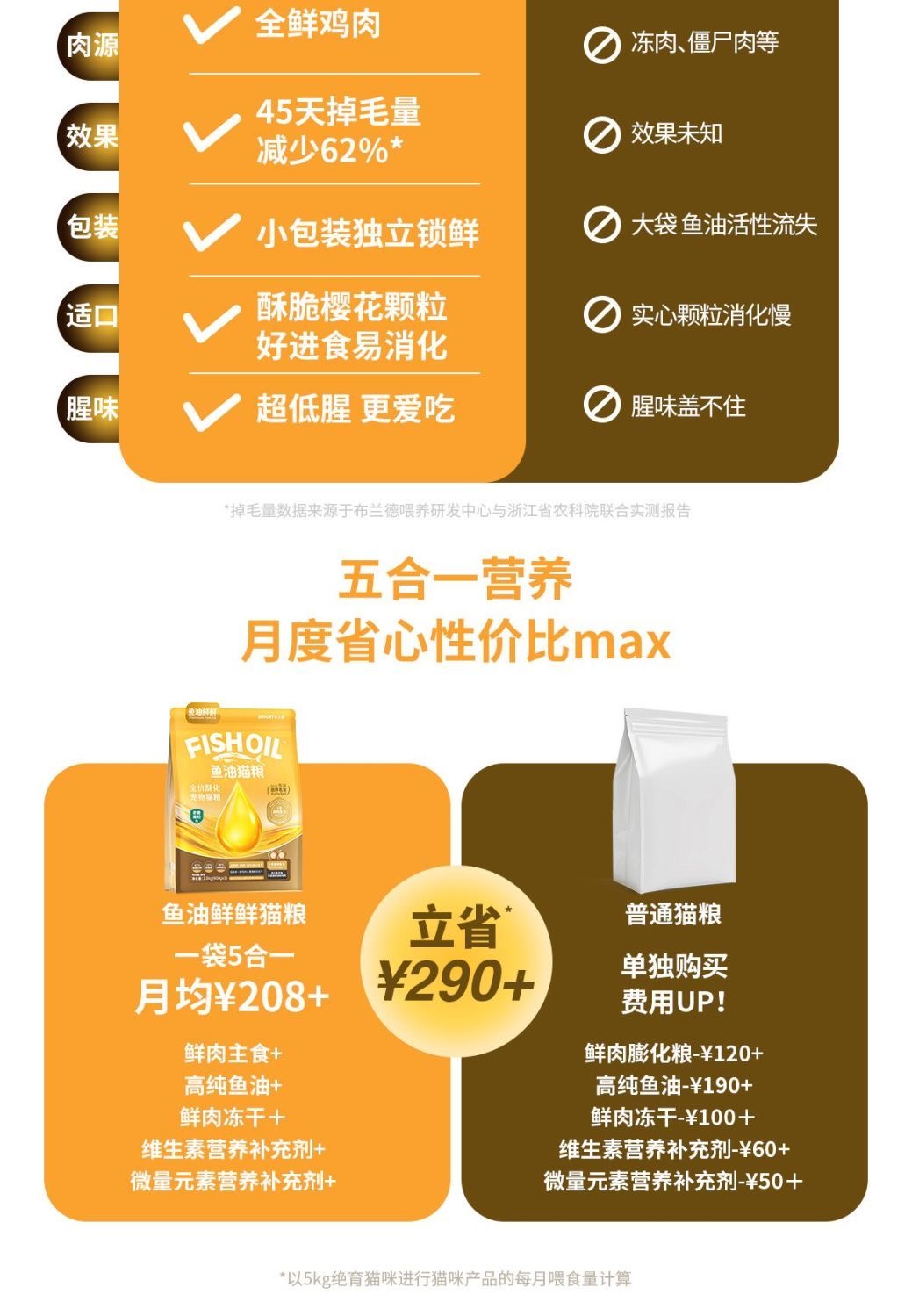 布兰德高纯鱼油酥化猫粮美毛护肠胃（乌骨鸡鱼油）1.5kg 19