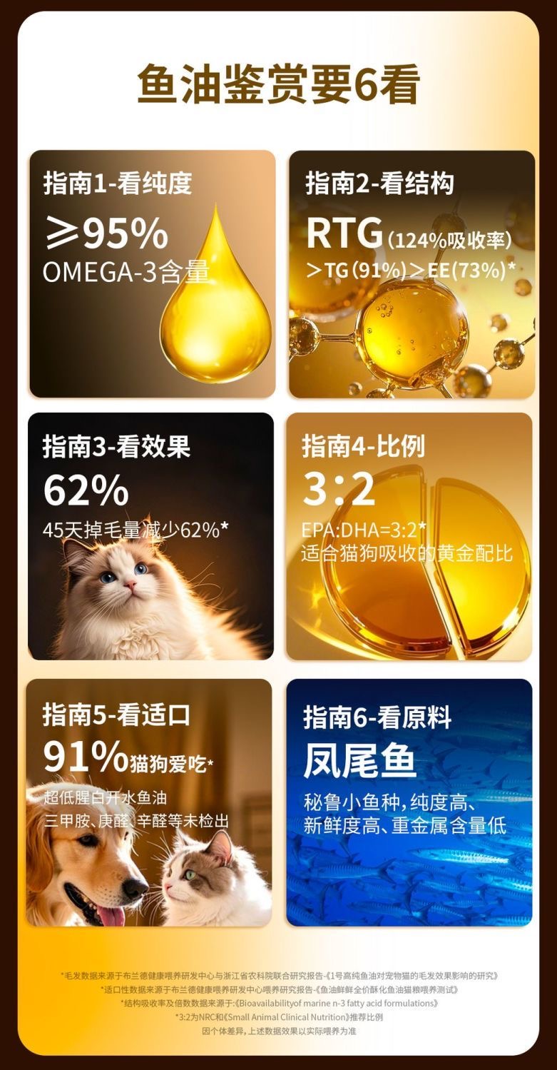 布兰德高纯鱼油酥化猫粮美毛护肠胃（乌骨鸡鱼油）1.5kg 5