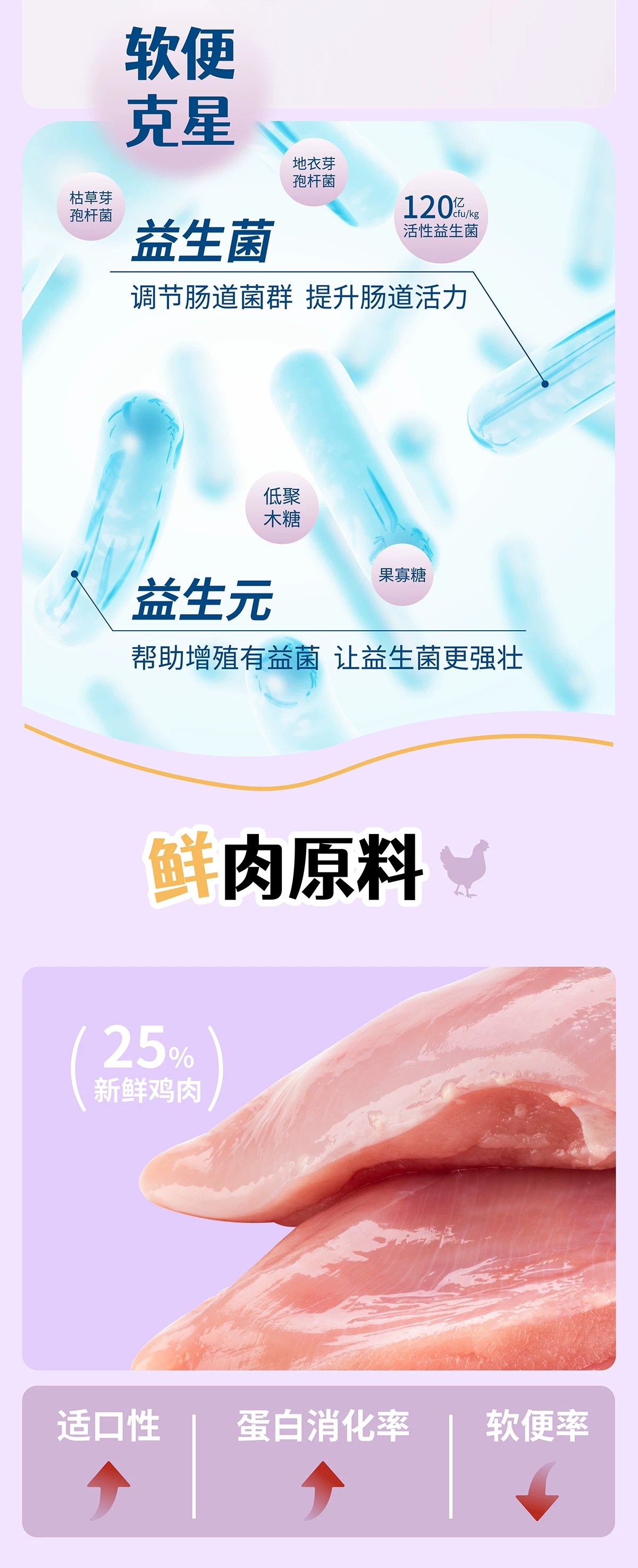【UG】优基益生元猫粮全价猫粮成猫幼猫通用型宠物食品肠道健康1.5kg 5