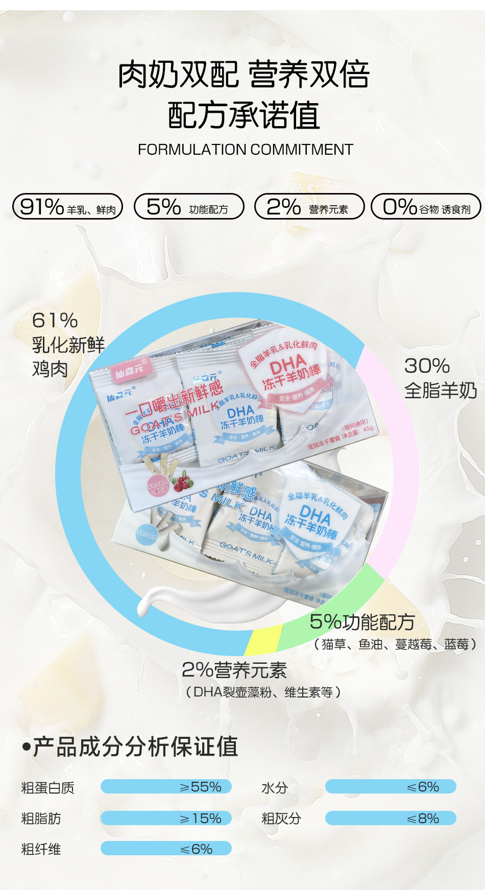 【仙森元】DHA冻干羊奶棒鸡肉增肥长胖营养补钙洁齿猫草鱼油猫狗零食 4