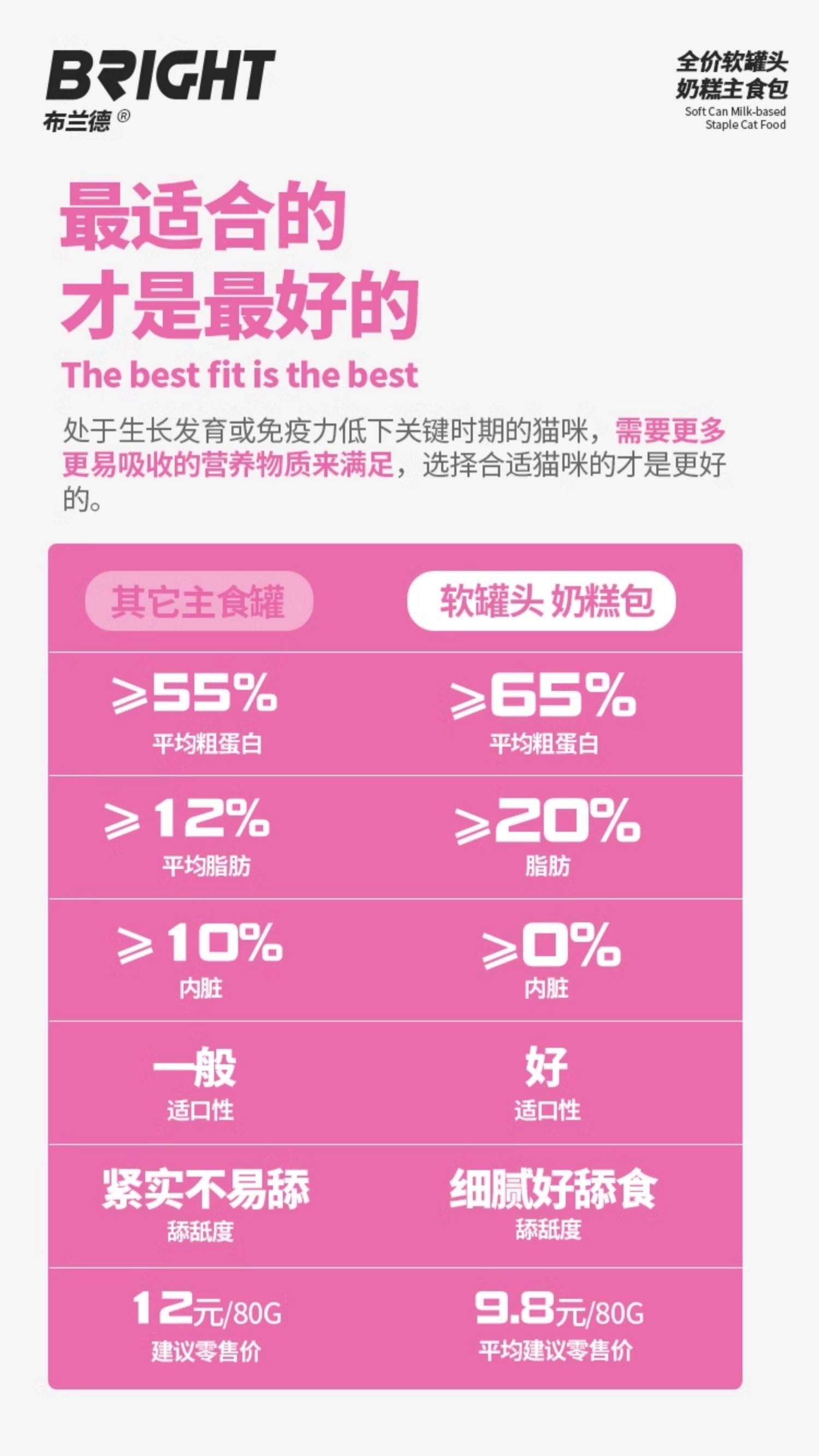 【布兰德】BRIGHT布兰德软罐头全价奶糕包主食罐羊奶增肥小猫孕猫幼猫80g*4 11