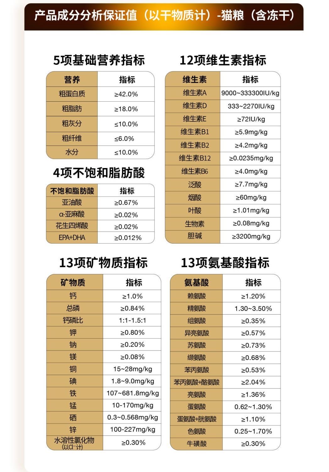布兰德高纯鱼油酥化猫粮美毛护肠胃（乌骨鸡鱼油）1.5kg 20