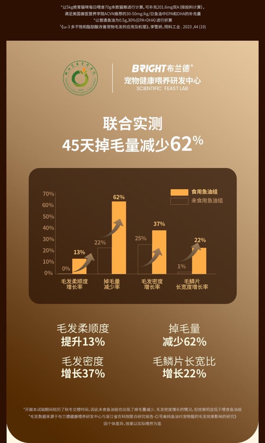 布兰德高纯鱼油酥化猫粮美毛护肠胃（乌骨鸡鱼油）1.5kg 7