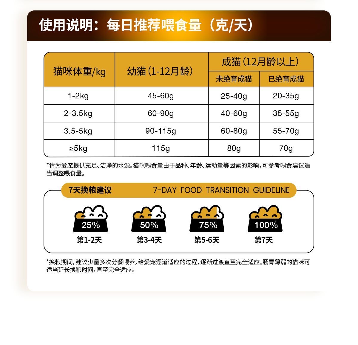 布兰德高纯鱼油酥化猫粮美毛护肠胃（乌骨鸡鱼油）1.5kg 21