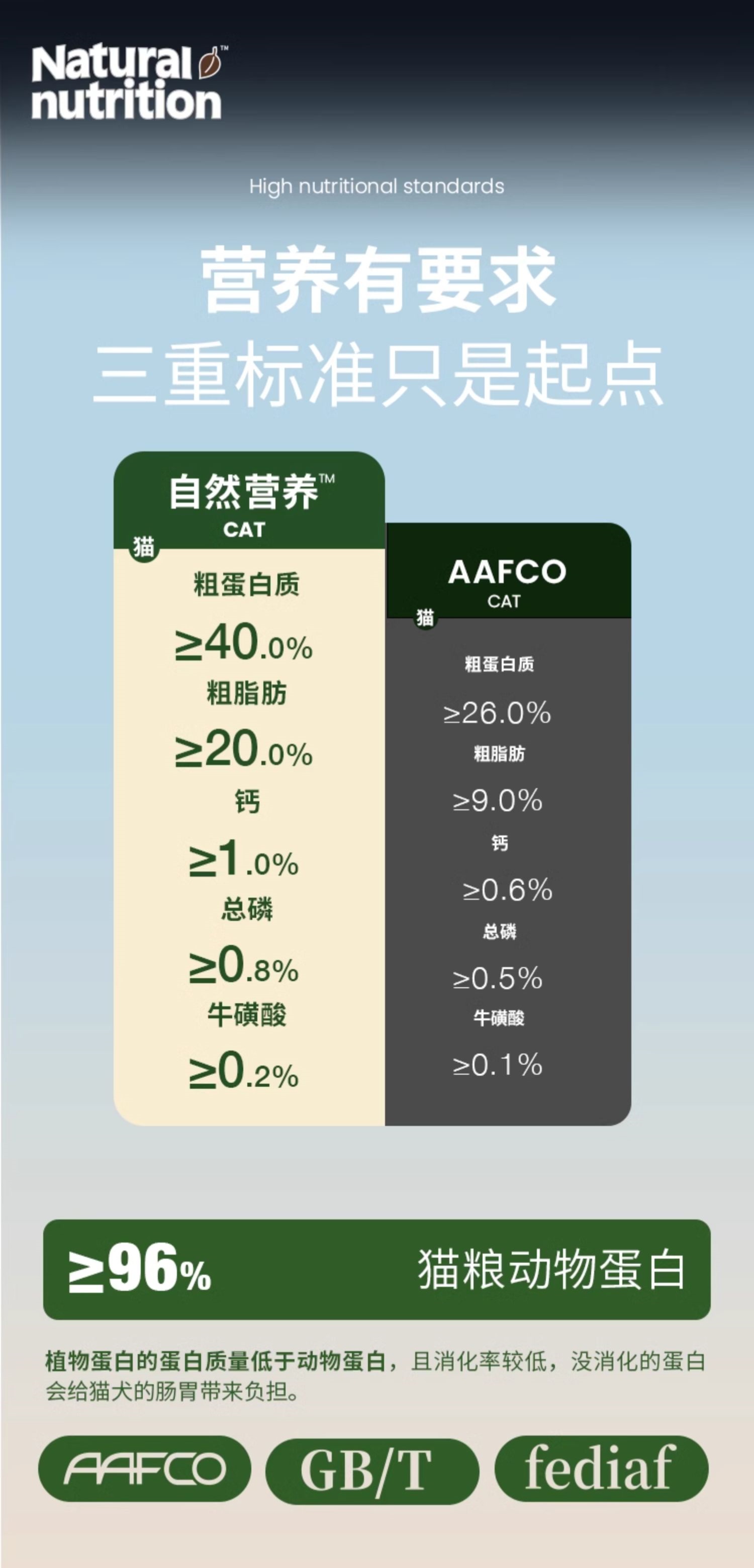 【布兰德】自然营养全价猫粮果蔬冻干成猫粮增肥发腮通用猫粮全阶段 6