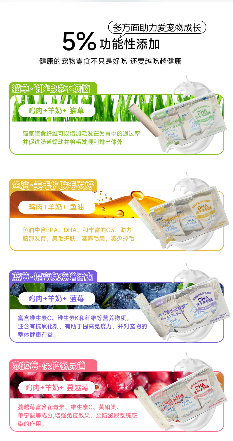 【仙森元】DHA冻干羊奶棒鸡肉增肥长胖营养补钙洁齿猫草鱼油猫狗零食 7