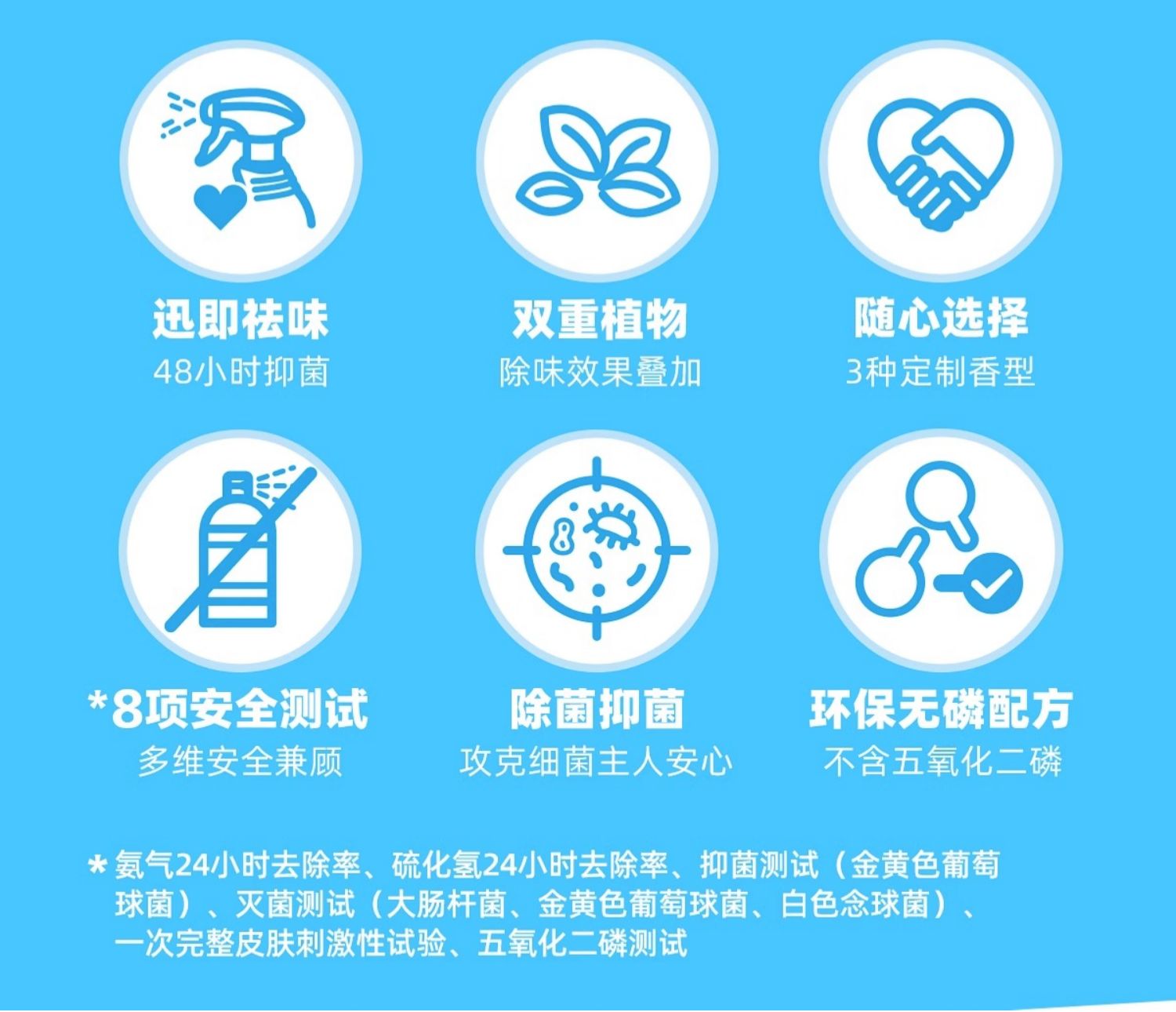 【妮可露】Nikoro宠物除臭剂除臭喷雾猫咪狗狗用除味剂抑菌除菌消毒液 5