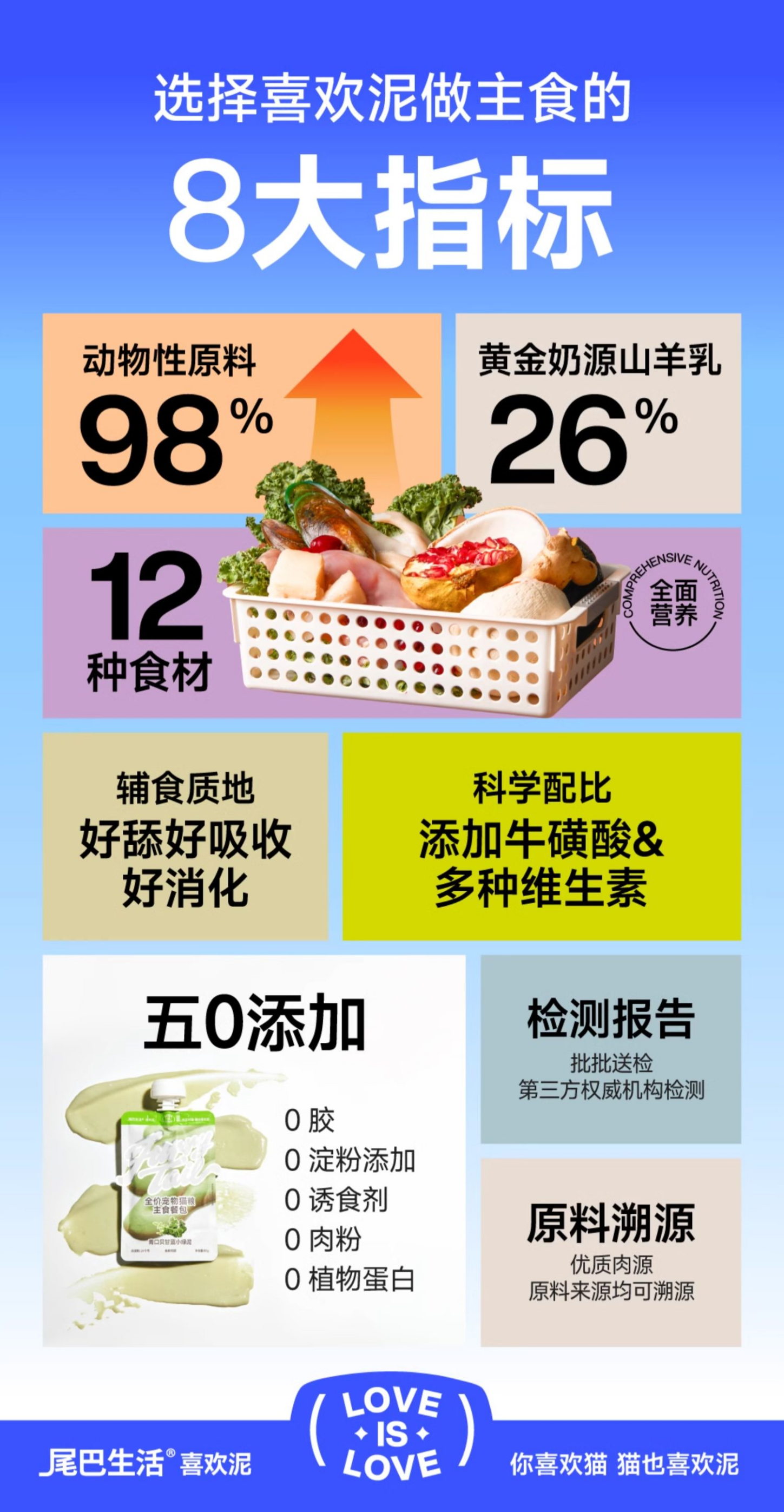 【尾巴生活】吸吸酱主食餐包猫主食罐成猫幼猫发腮增肥彩虹泥 3